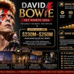 David Bowie Net Worth