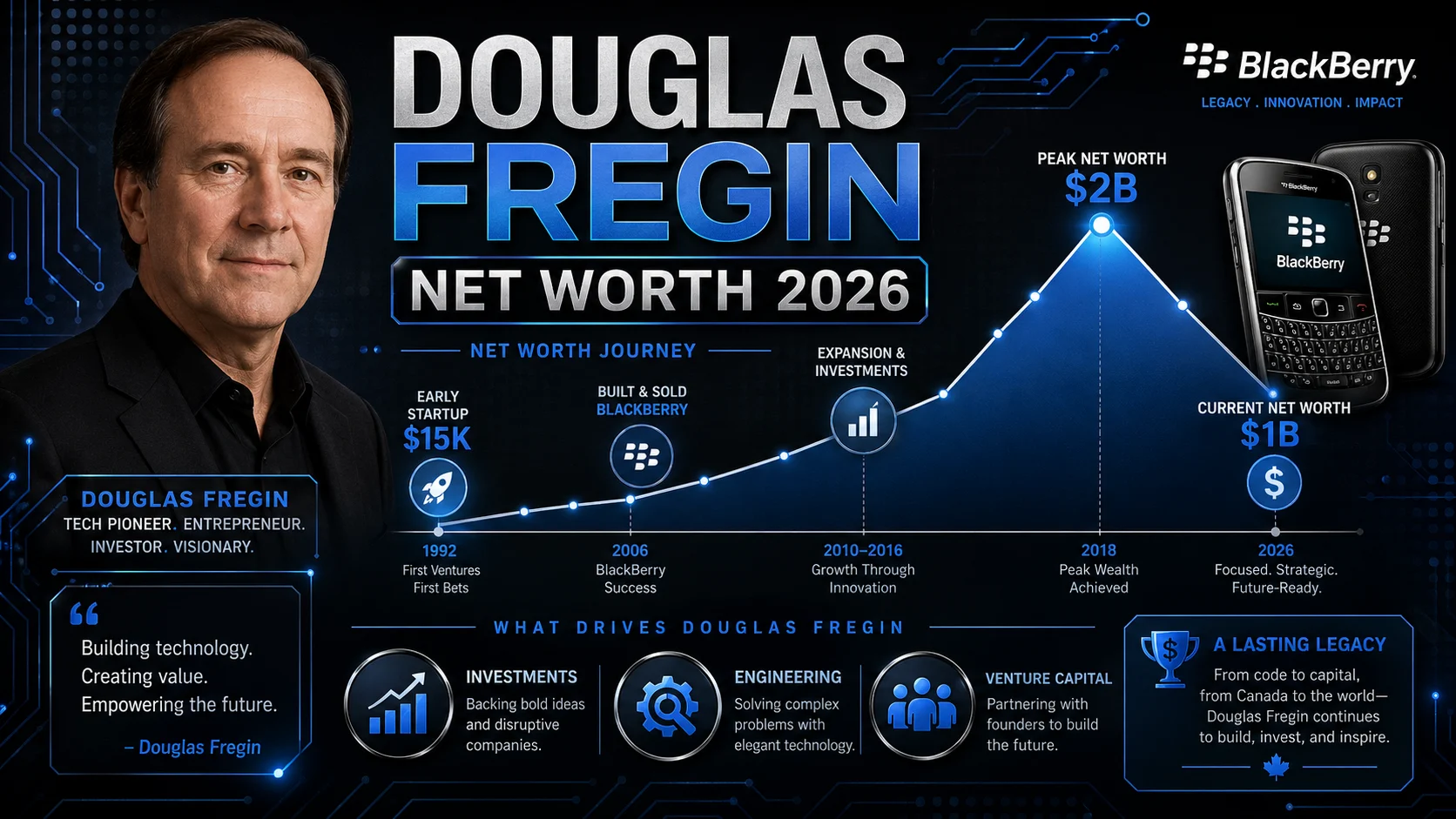 douglas fregin net worth
