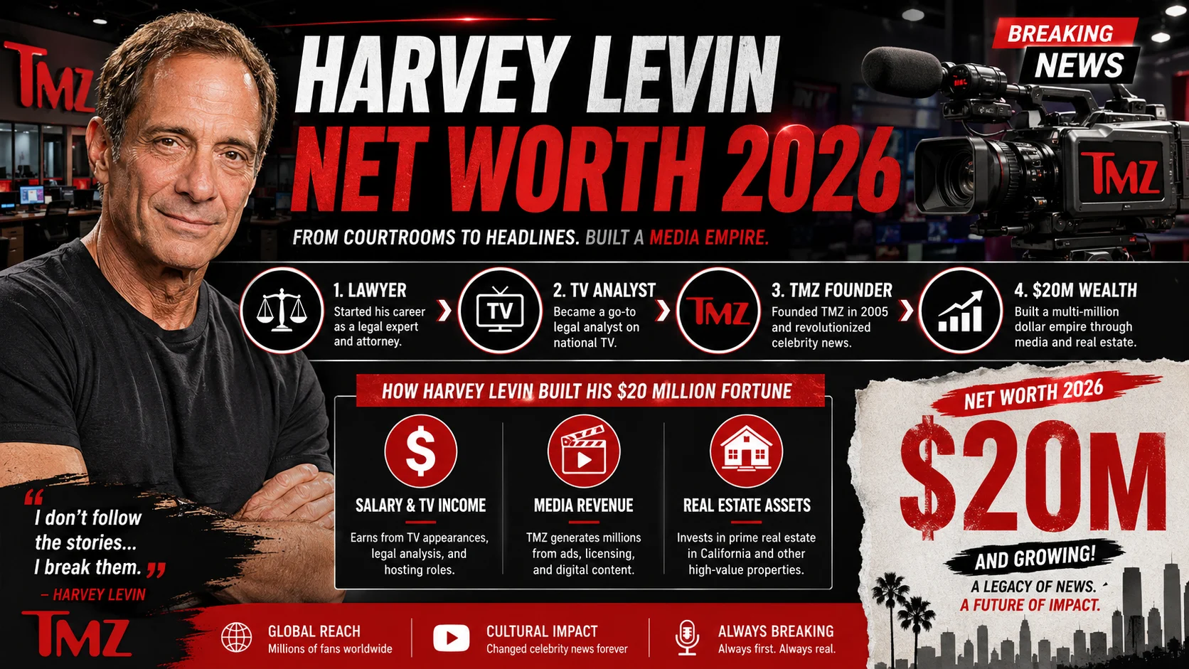 harvey levin net worth